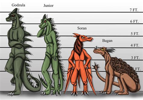 Kaiju characters by BlueRavenfire on DeviantArt