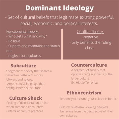 Dominant ideology, subculture, counterculture, culture shock, and ethnocentrism. | Cultural ...