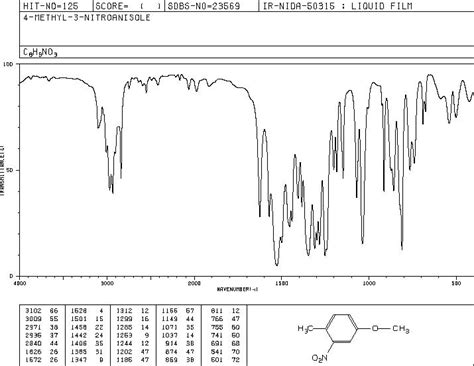 4-Methyl-3-nitroanisole(17484-36-5) IR Spectrum