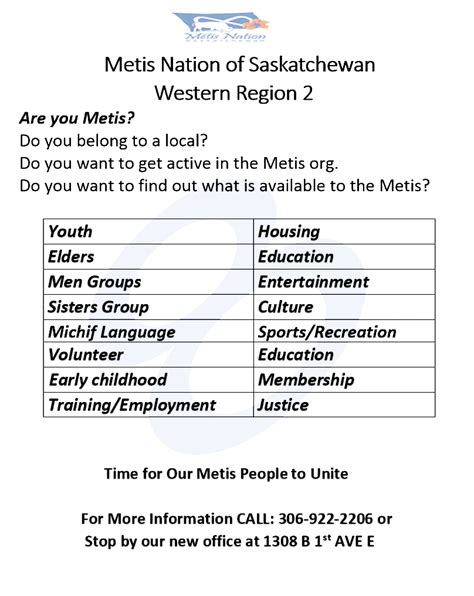 Metis Nation Information | paNOW