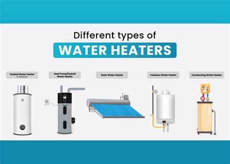 5 Types of Water Heaters | HomeServe USA