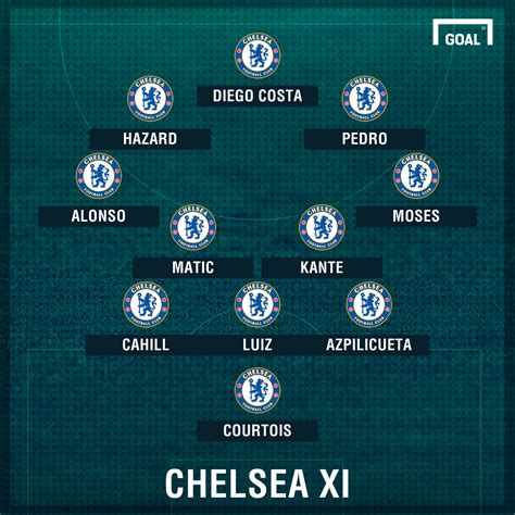 Chelsea Team News: Injuries, suspensions and line-up vs Liverpool | Sporting News