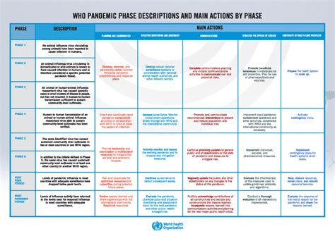 Endemics, Epidemics and Pandemics - Physiopedia