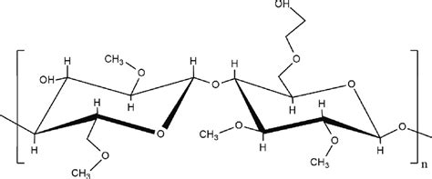 A structure of methyl hydroxyethyl cellulose | Download Scientific Diagram