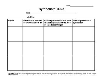 Symbolism Graphic Organizer ~ Symbolism Table ~ Works with ANY anchor text!