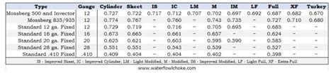 Mossberg Choke Tube Chart - Sizes and Diameters - WaterfowlChoke