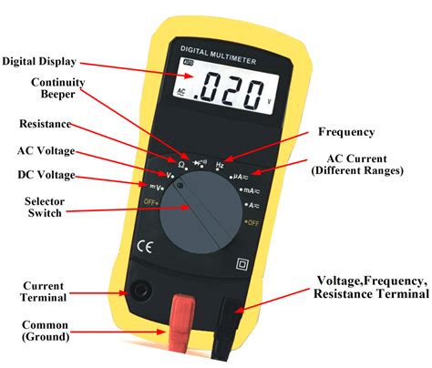 Digital Multimeter Working Principle | Electrical Academia