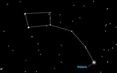 Student Research Pages - Constellations — Texas Parks & Wildlife Department