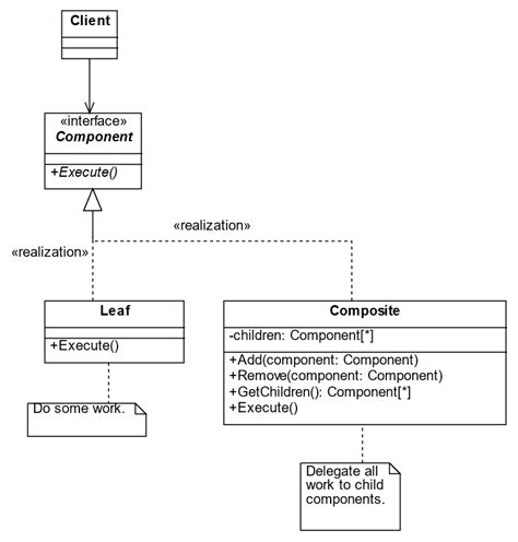 Composite Design Pattern: Definition, Implementation, and Benefits