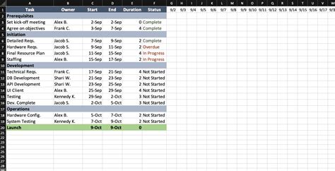 Project Plan Excel Template Free Download