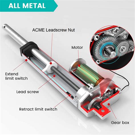 12v Linear Actuators - Firgelli