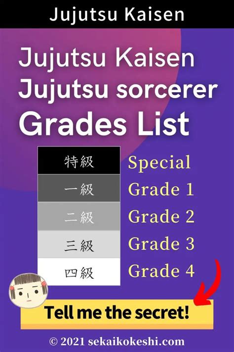 Jujutsu Kaisen’s Sorcerer Grades and Characters List