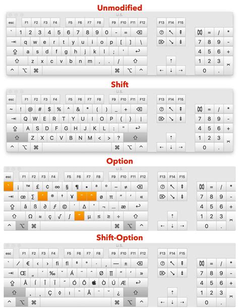 Keyboard Symbol Character Names : We show you how to use the alt codes and also word's symbol ...