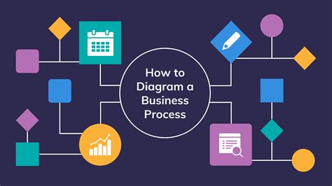 How to Diagram a Business Process [Process Diagramming Templates ...