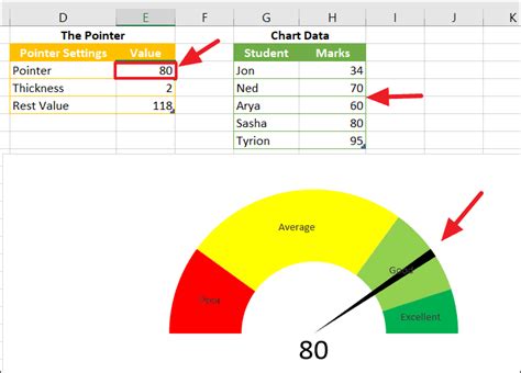 How to Create Gauge Chart in Excel