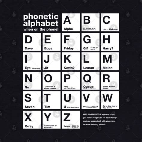 Funny Phonetic Alphabet Chart When On The Phone - Phonetic - Baseball T ...