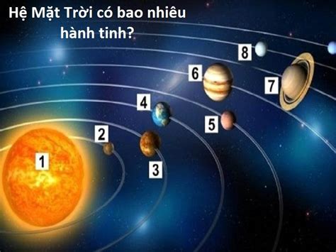 Hệ Mặt Trời có bao nhiêu hành tinh | Thứ tự các sao