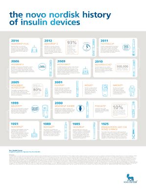 Fillable Online the novo nordisk history Fax Email Print - pdfFiller