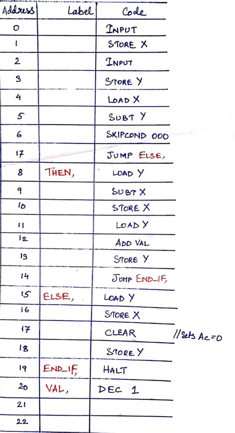 7. Write the following code segment in MARIE's assembly language (If-Else): If x