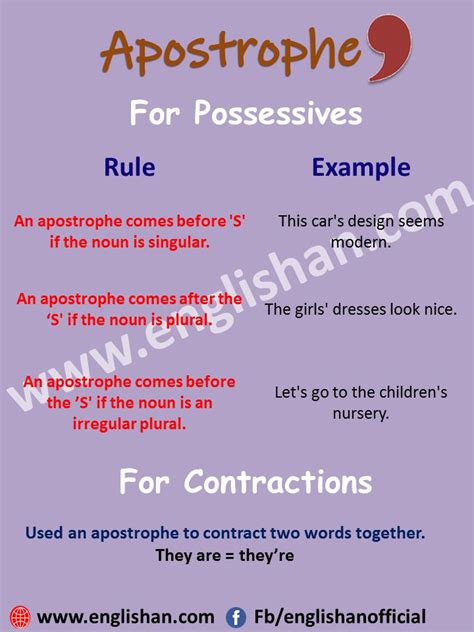 Apostrophe Rules and Kinds with Examples |Englishan | Apostrophe rules, Learn english vocabulary ...