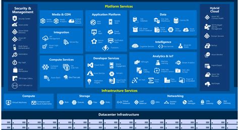 Microsoft Azure AI Fundamentals [AI-900] Live Training Day1 Review