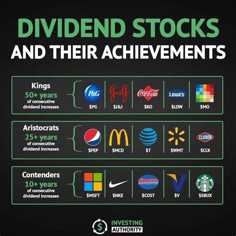 DIVIDEND STOCKS | Investing, Dividend investing, Money management advice