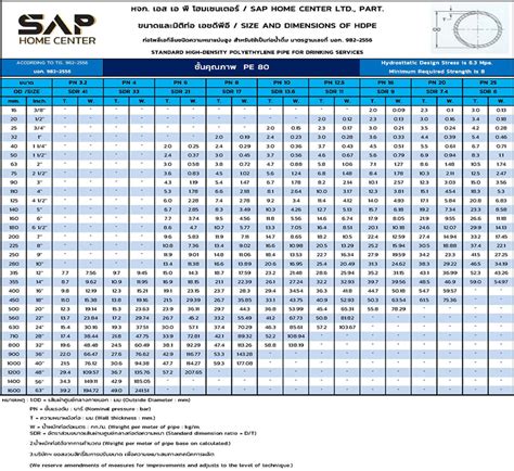 ขนาดท่อ HDPE ท่อ PE ท่อพีอี ท่อเอชดีพีอี - SAP HOME CENTER