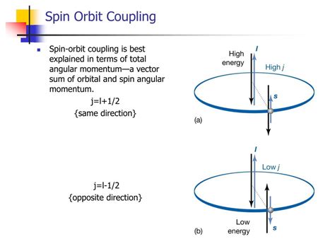 PPT - Atomic Structure and Atomic Spectra (CH 13) PowerPoint Presentation - ID:511966