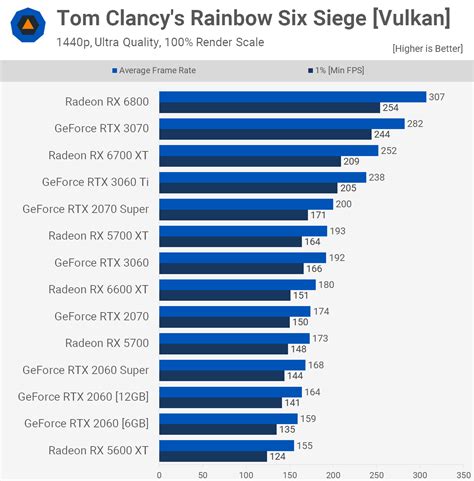 More VRAM, But for Who? Nvidia RTX 2060 12GB Review | TechSpot