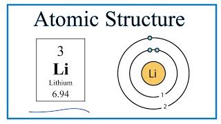 Lithium Atom Structure