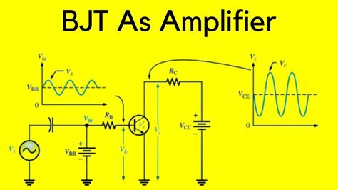 BJT AS AN AMPLIFIER ! Implementation in Proteus - YouTube