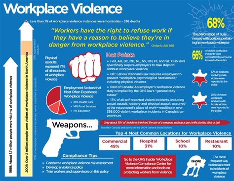 Workplace Violence Prevention Plan Template