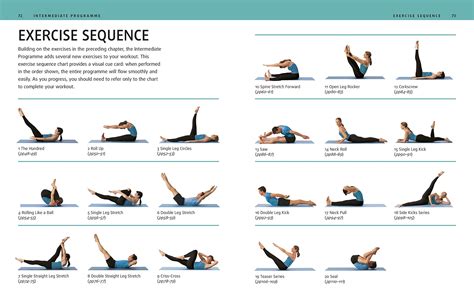 Printable Pilates Reformer Exercises - Printable Templates