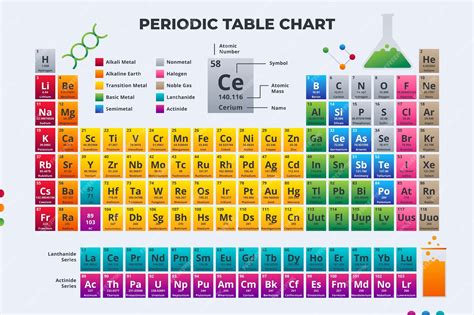 Tabla Periodica Imprimible 2023