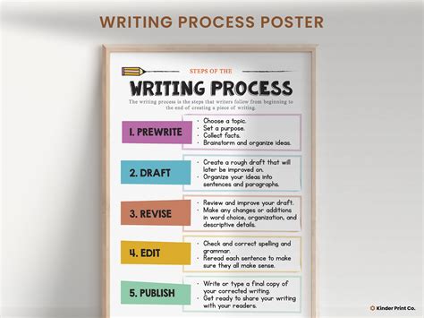 Writing Process Posters