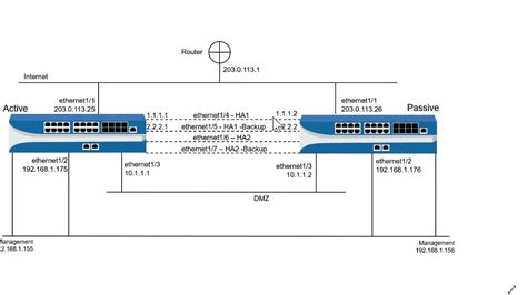 Active Passive High Availability, Configuring HA - Palo Alto - YouTube