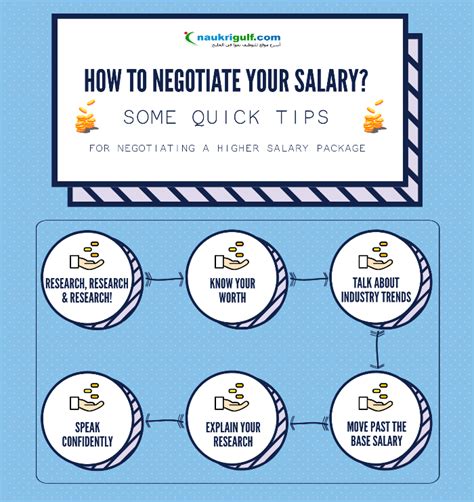 6 Salary Negotiation Tips for a Higher Pay Package