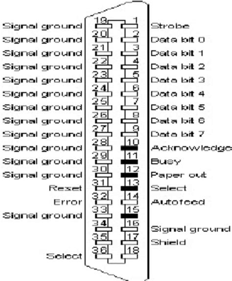 [DIAGRAM] Parallel Port Pin Diagram - MYDIAGRAM.ONLINE