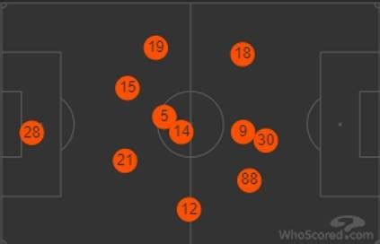 Hearts v Celtic (Match Preview) - Celtic Trends - 5 May 2023