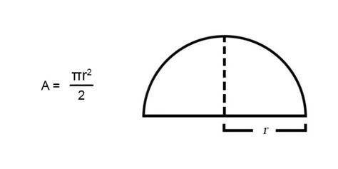 Area of a Semicircle (Formulas & Examples) | Free Lesson