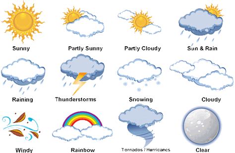 English 5th grade: Weather