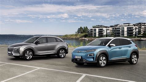 Reader’s choice: Best Cars Germany survey reveals Hyundai’s significant jump in brand image ...