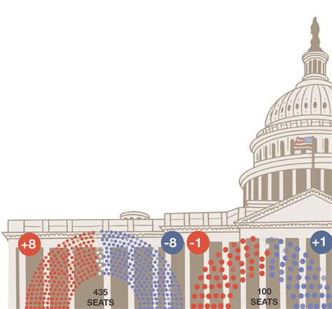 Red Wave doesn’t hit the midterm shore – The Dispatch