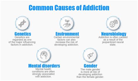 Understanding Addiction - BlockerX