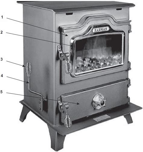 Harman Legacy Mark I II III | Coal Stoves | Available Parts