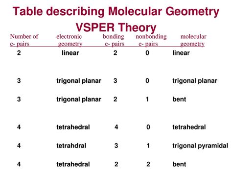 Molecular Geometry Of C2h2br2