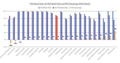 How to Match into Diagnostic Radiology in 2023