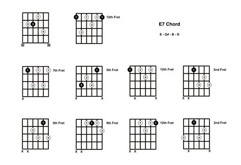 E7 Chord On The Guitar (E Dominant 7) - Diagrams, Finger Positions and ...