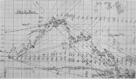 Programs and literature on how to trade VD Gann - Gann.Su