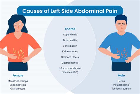 Common Causes of Abdominal Left Side Pain | Complete Care